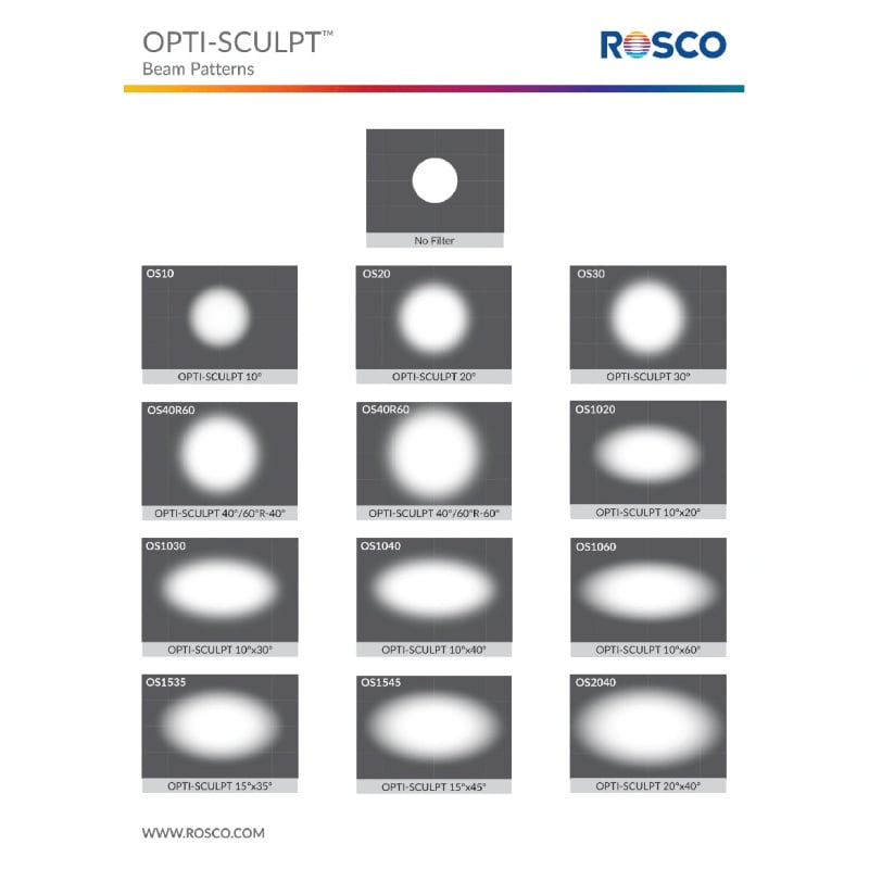Rosco Opti-Sculpt Beam Patterns