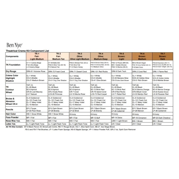 Ben Nye Theatrical Creme Kit Component List 2025