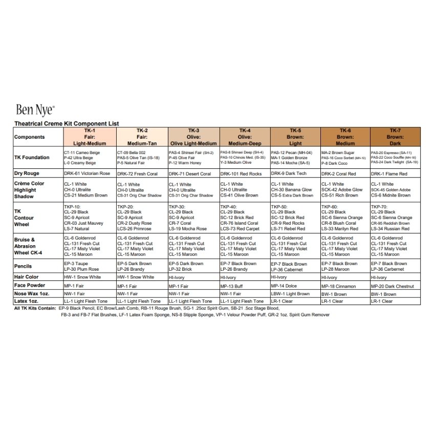 Ben Nye Theatrical Creme Kit Component List 2025